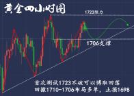 郭元金：5.14黄金原油技术分析及操作建议