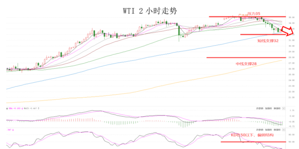 晚间专题技术报告08.png