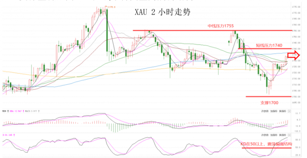 晚间专题技术报告07.png