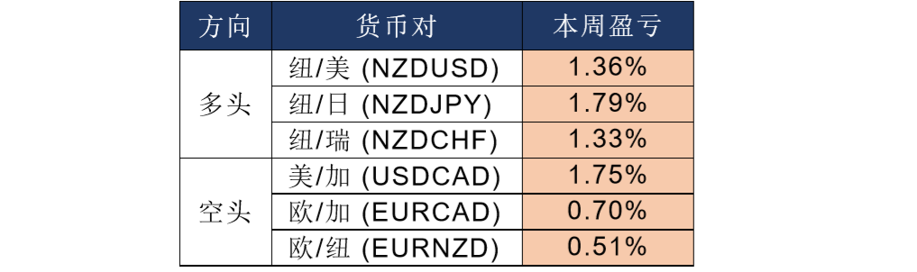 晚间专题技术报告06.png