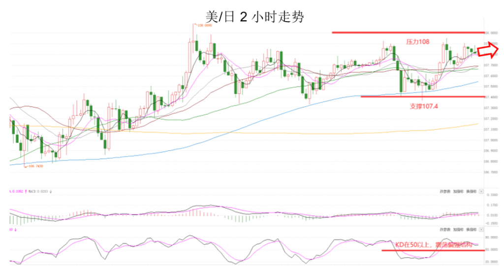 晚间专题技术报告05.png