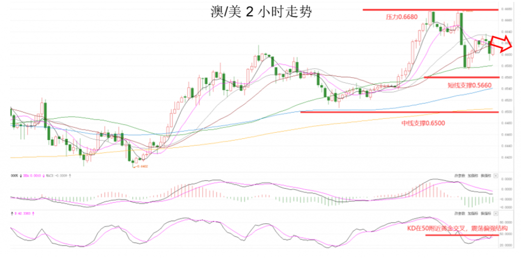 晚间专题技术报告04.png