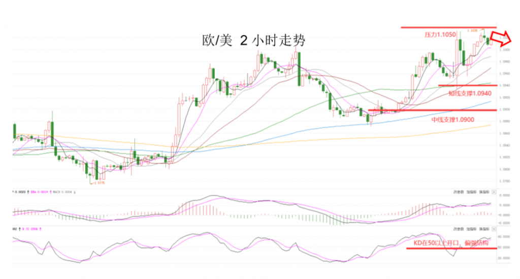 晚间专题技术报告03.png