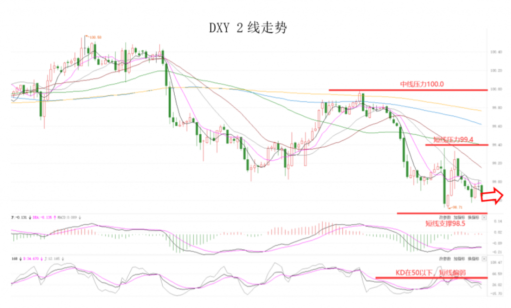 晚间专题技术报告02.png