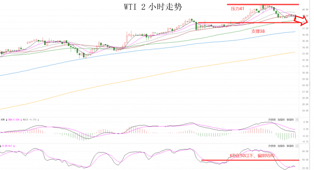 晚间专题技术报告08.png