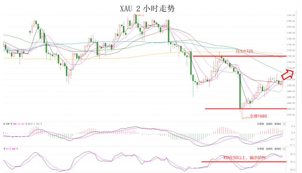 晚间专题技术报告07.png