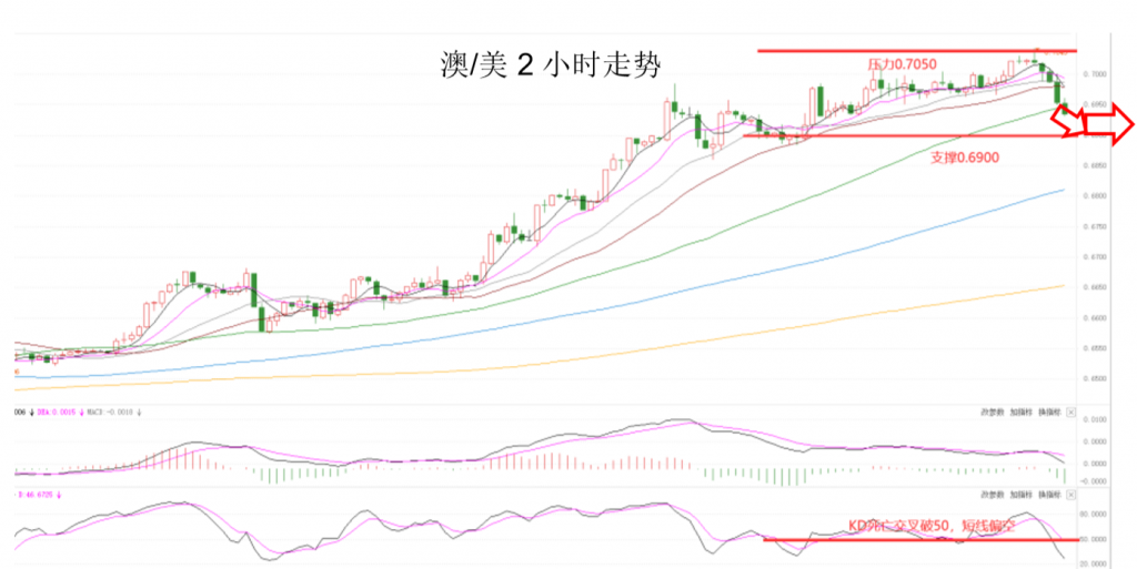 晚间专题技术报告04.png