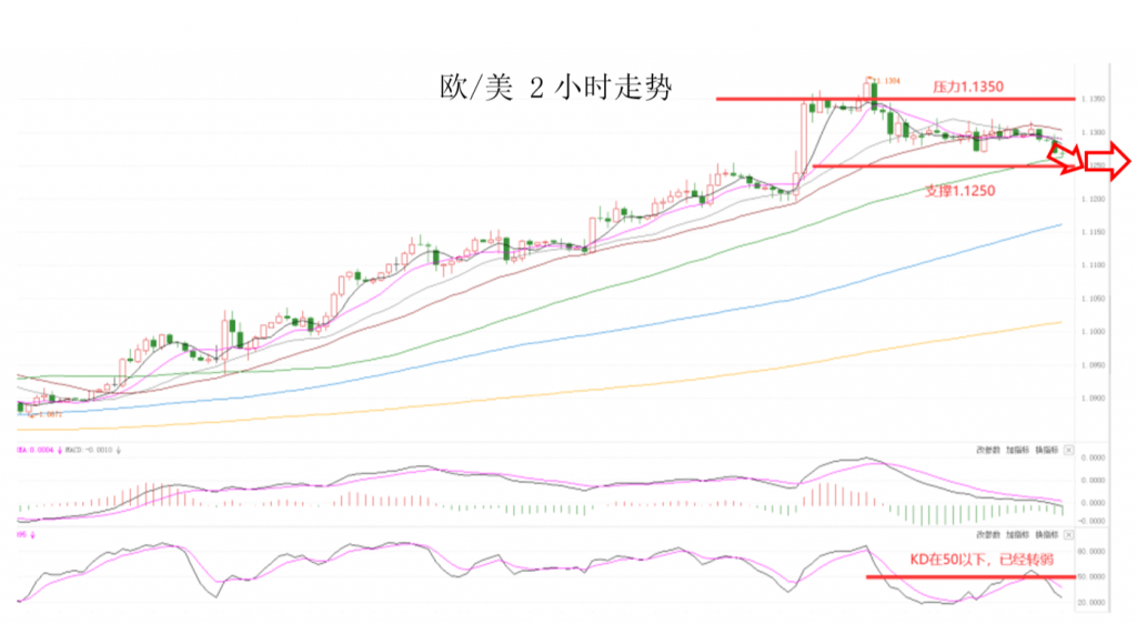 晚间专题技术报告02.png