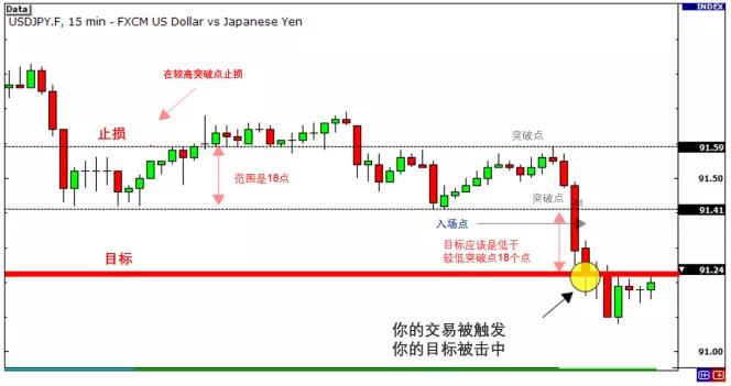 如何进行方向性交易03.jpg