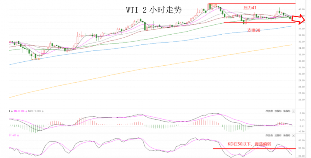 晚间专题技术报告09.png