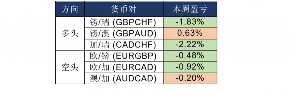 晚间专题技术报告07.png