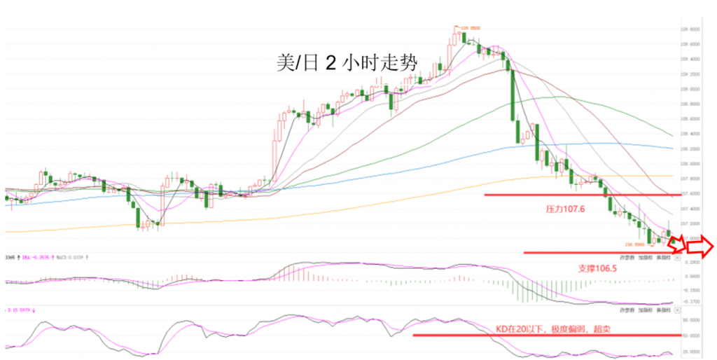 晚间专题技术报告05.png