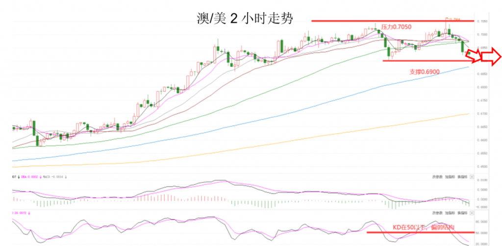 晚间专题技术报告04.png