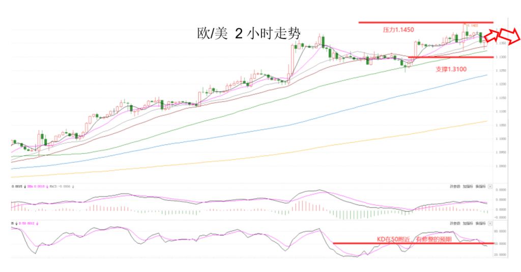 晚间专题技术报告03.png