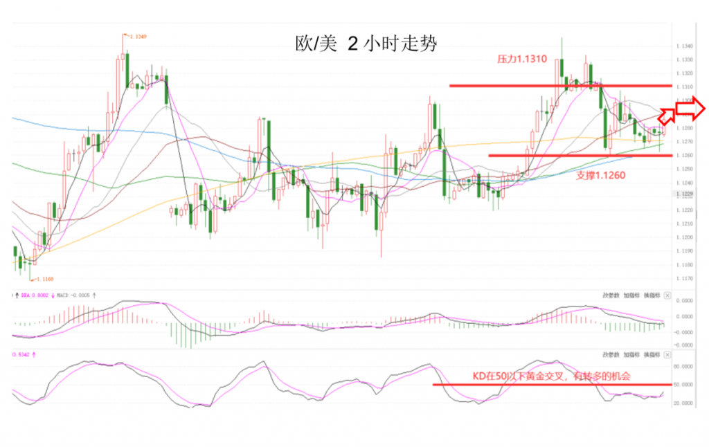 晚间专题技术03.png