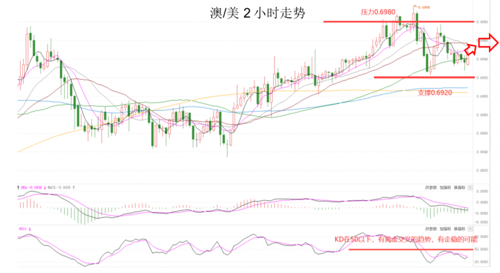 晚间专题技术04.png