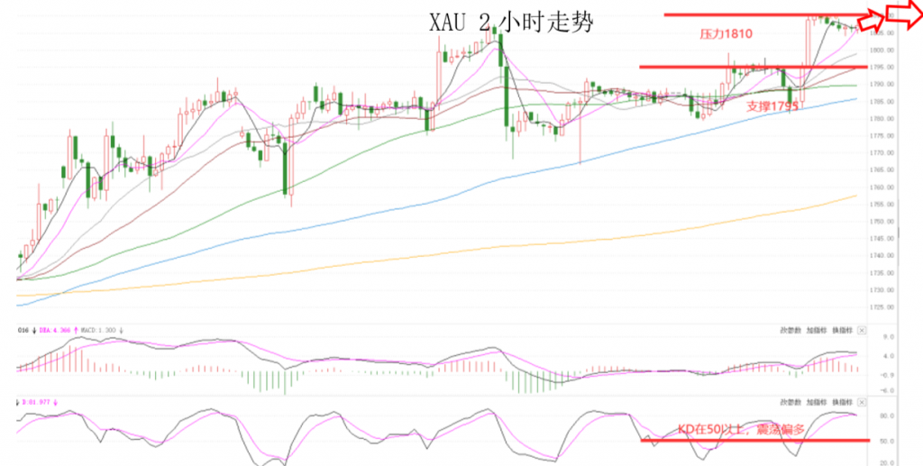 晚间专题技术06.png