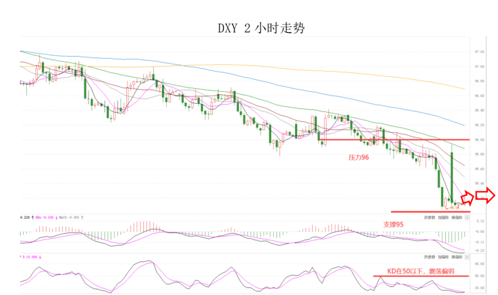 晚间专题技术报02.png