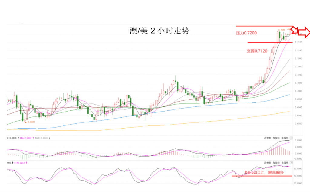 晚间专题技术报04.png