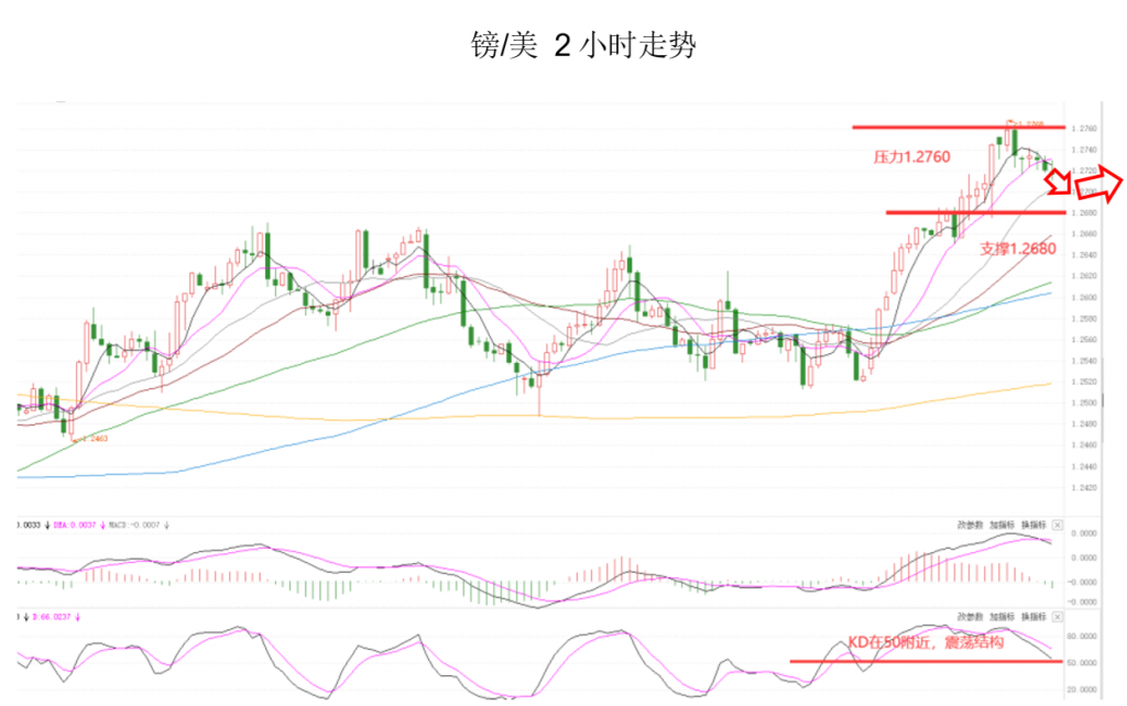 晚间专题技术报03.png