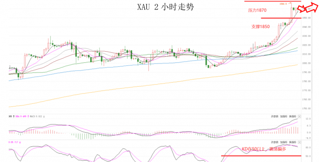 晚间专题技术报07.png