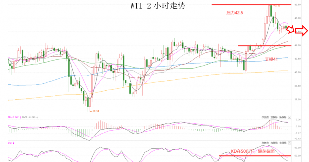 晚间专题技术报08.png