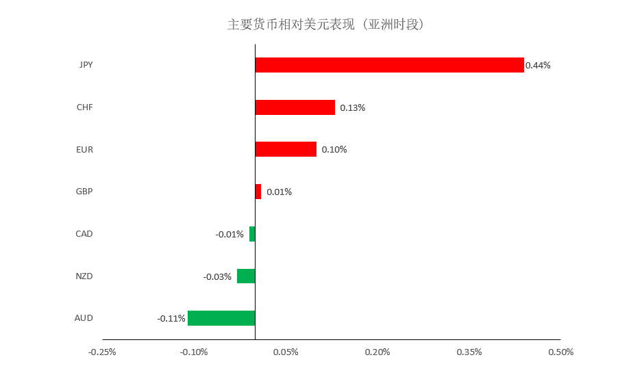 晚间专题技01.png