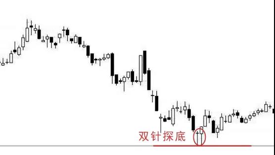 双针探底形态02.jpg