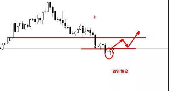 双针探底形态04.jpg