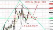 赵晴禾：黄金周线收官，晚间操作已给出！短线建议先空后多！