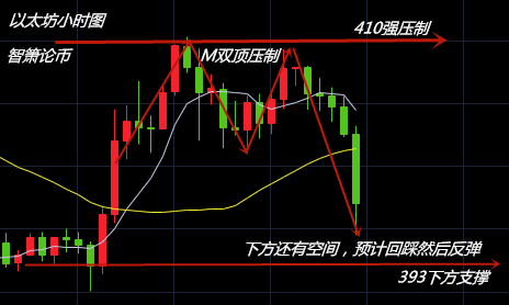 10.28以太坊.png