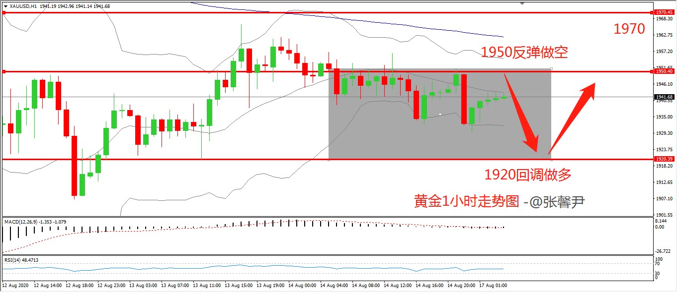 黄金0817-汇通.jpg