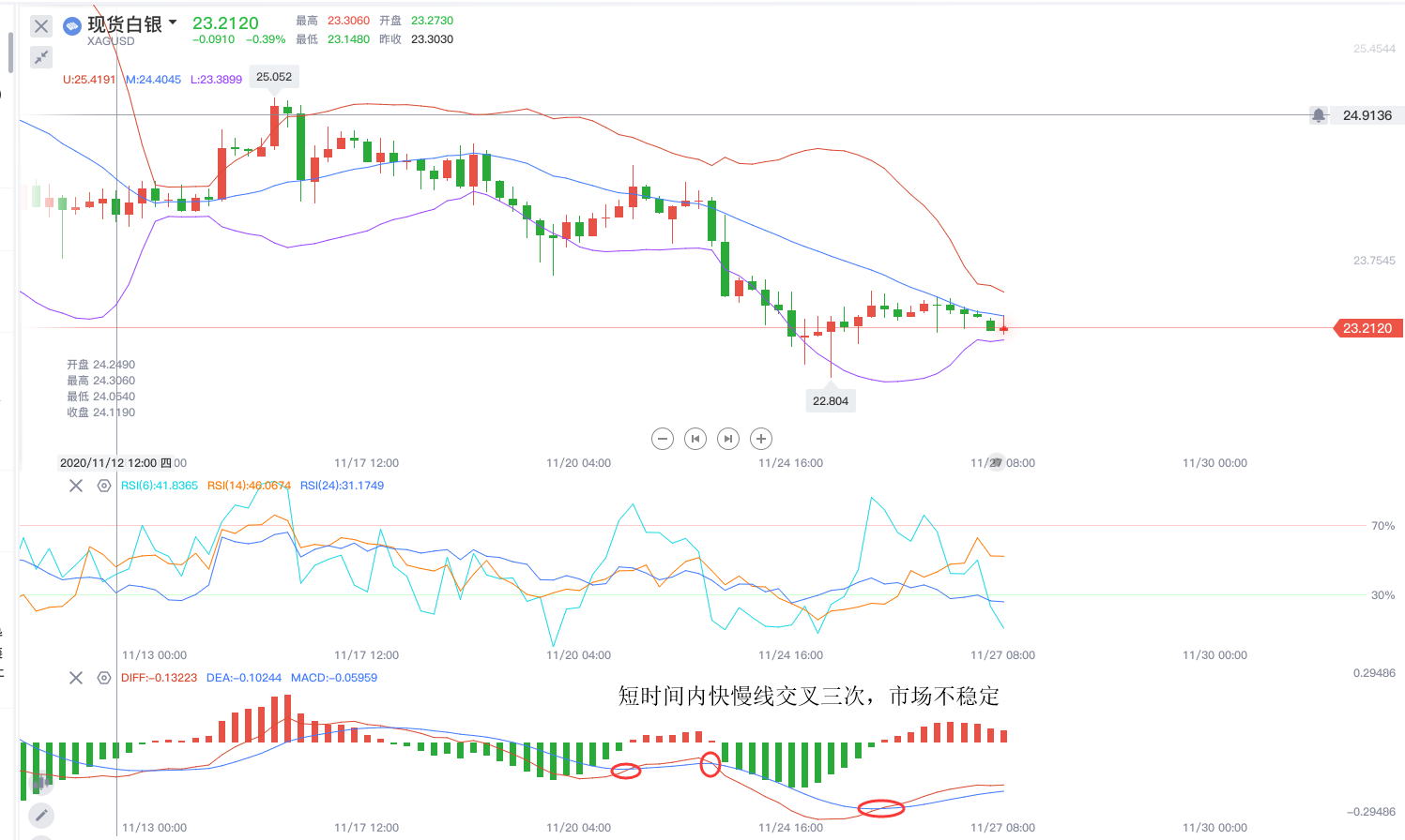 11.27白银（4小时图）.png