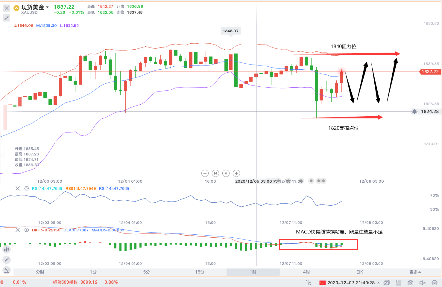 12.07黄金1小时.png