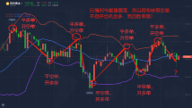 布林带-EA（Bolinger Bands） 布林带轨原理结合均线判断大方向