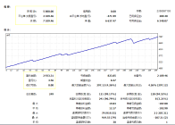 趋势-EA 一次一单 做单胜率96%以上 有长期实盘观摩