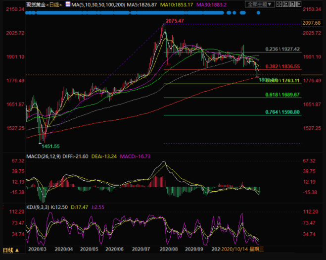 黄金1126日线.png