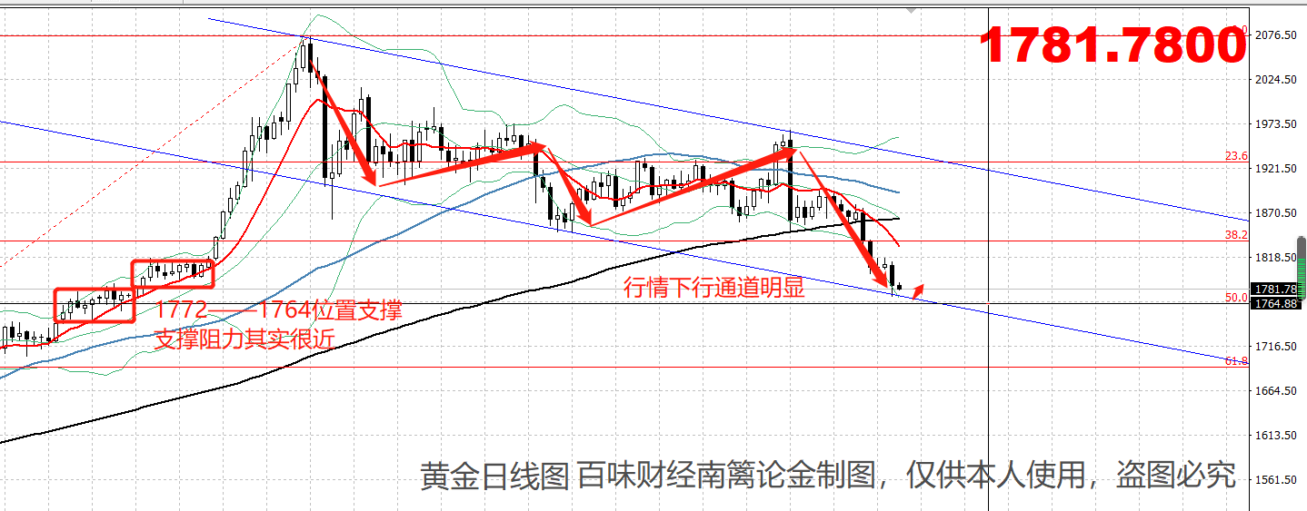 11.30黄金日线.png