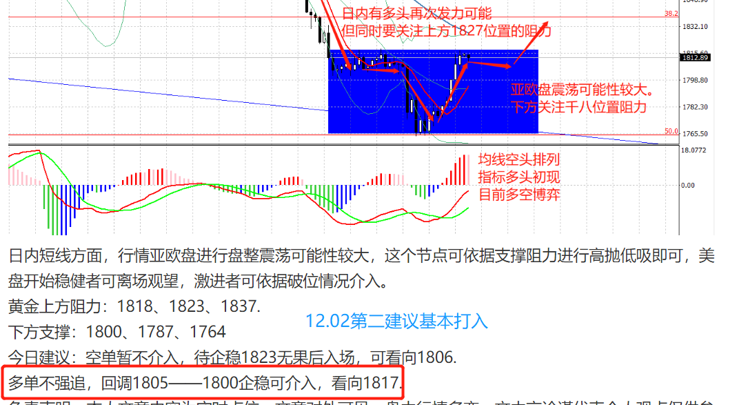 12.03黄金打入.png