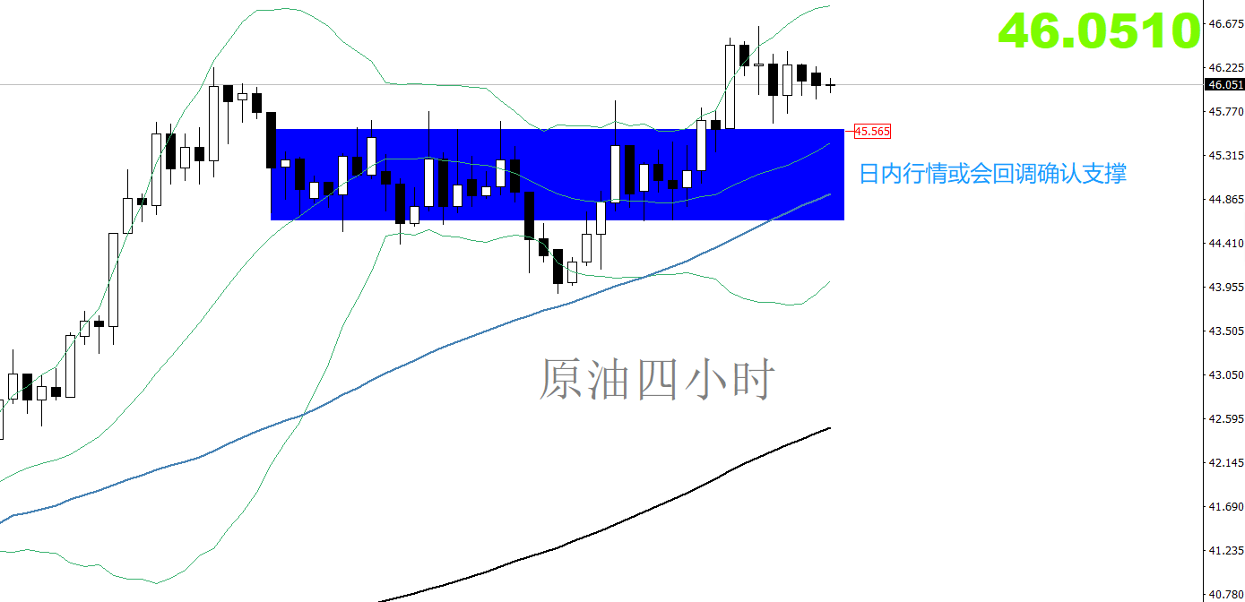 12.07原油四小时.png