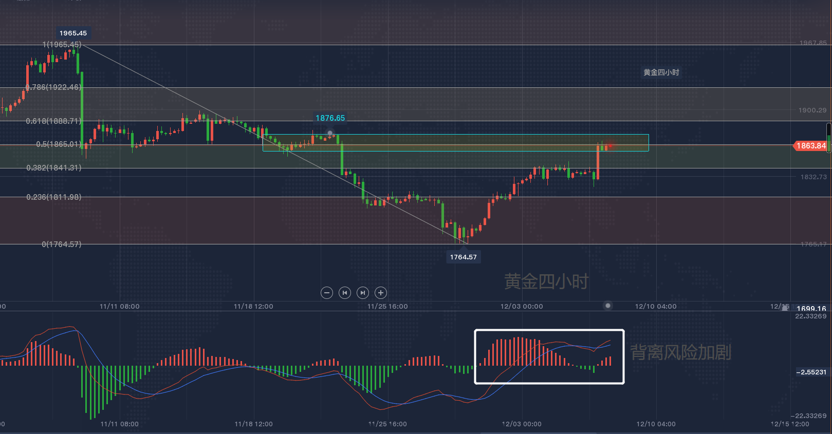 12.08黄金四小时.png