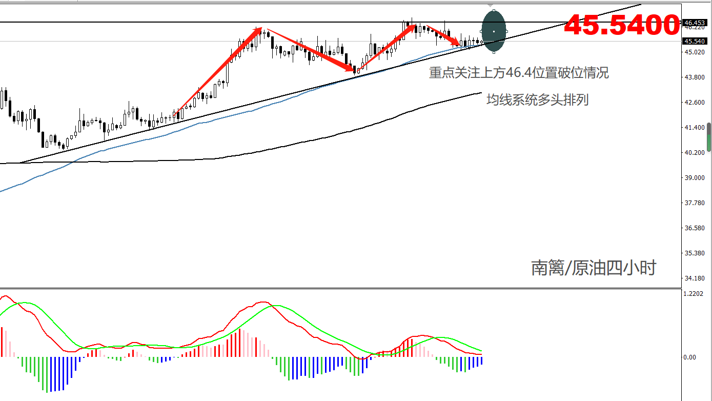 12.09原油四小时.png