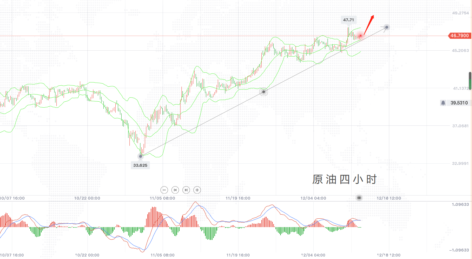 12.14原油.png