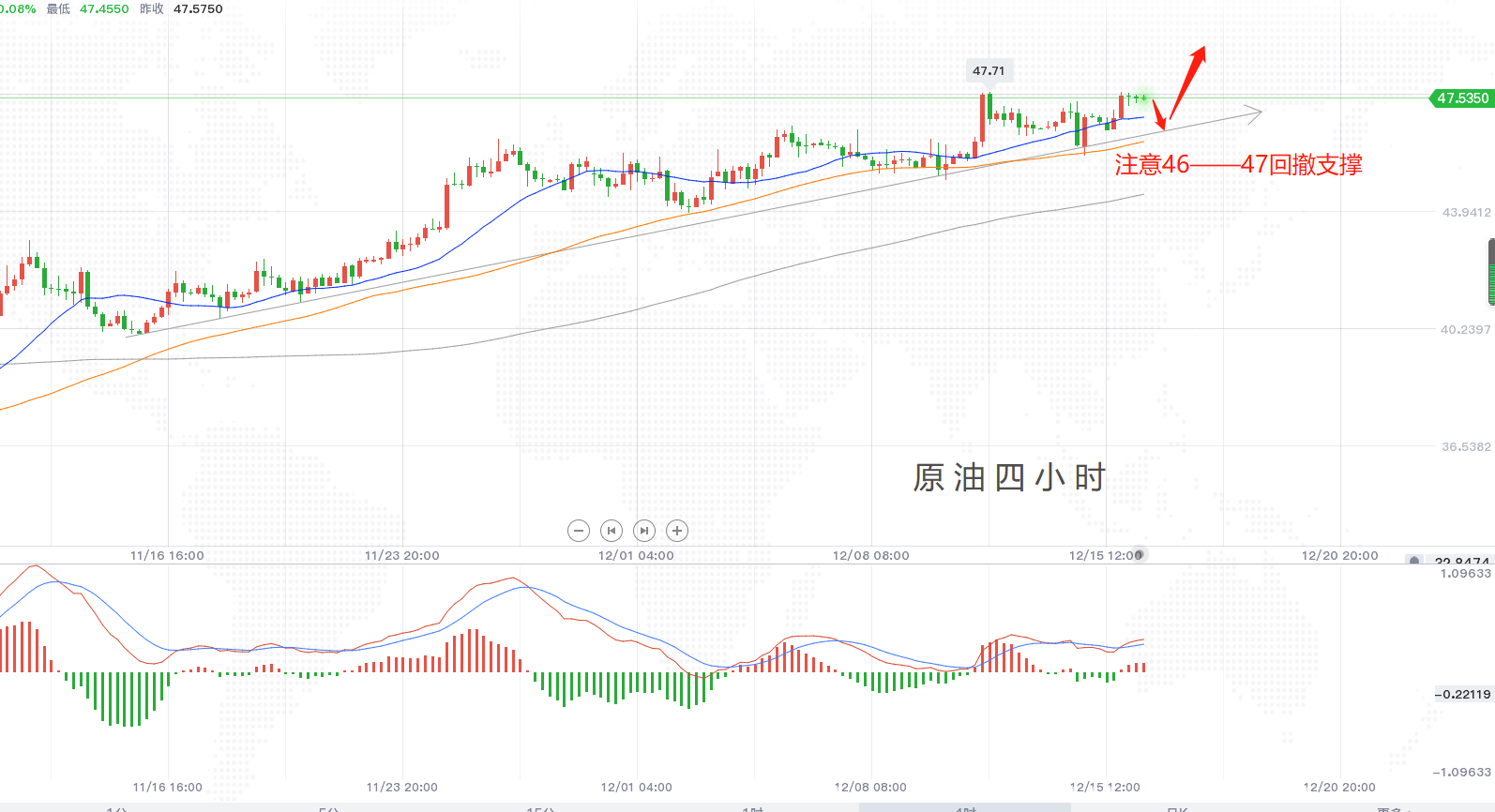 12.16原油四小时.png