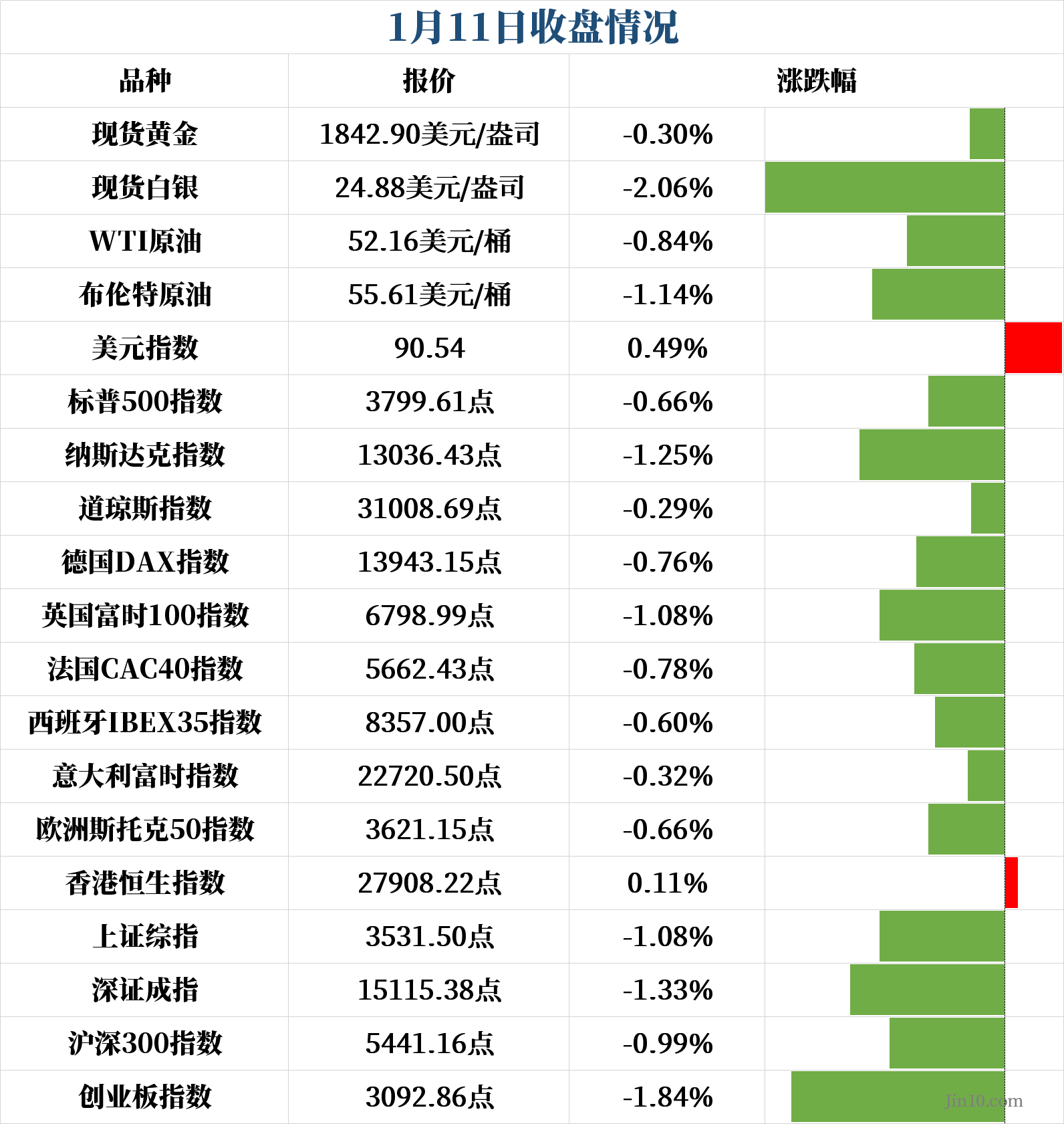 收盘情况.png