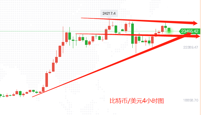 1比特币4小时图.png