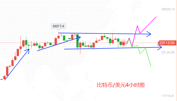 1比特币4小时图.png