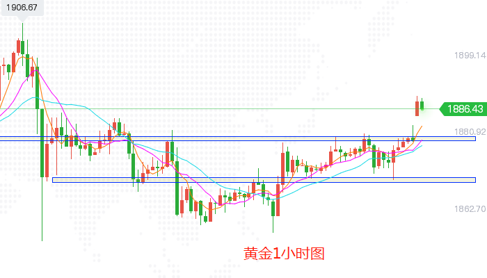 3黄金1小时图.png