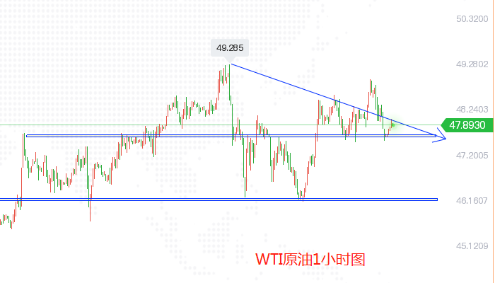 3原油1小时图.png