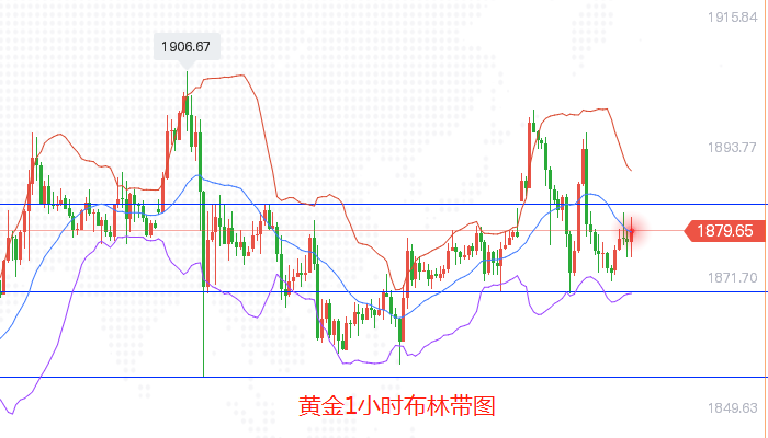 2黄金1小时图.png